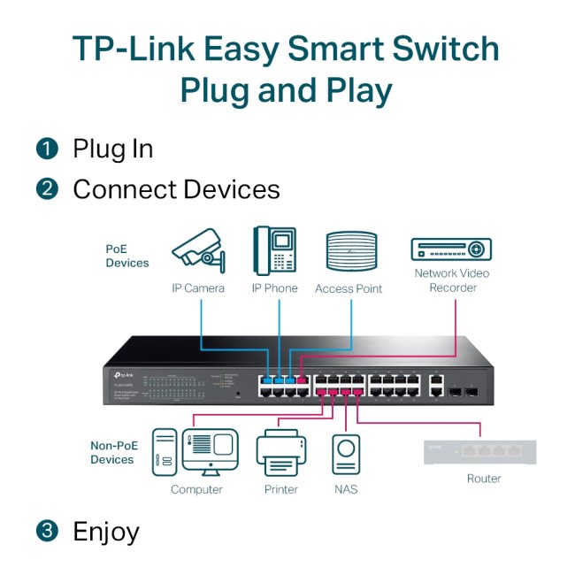 TP-Link TLSG1428PE JetStream Omada SDN smart switch • 24 Gigabit PoE+ ja 2 Gigabit Combo pesa 250W