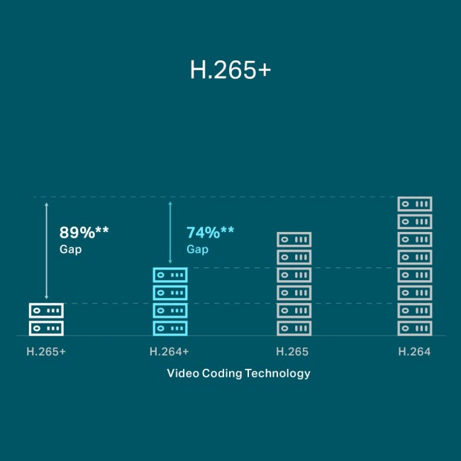 NVR1004H-4P