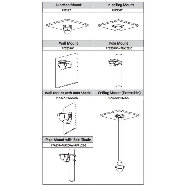 Dahua HAC-HDBW2501R-Z 5MP Starlight HDCVI kuppelkaamera • WDR • audio in • IR30m • m-s 2.7-13.5mm Dahua HAC-HDBW2501R-Z 5MP Starlight HDCVI kuppelkaamera • WDR • audio in • IR30m • m-s 2.7-13.5mm