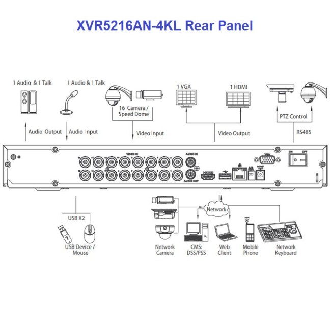 Dahua XVR5216AN-4KL Lite pentabrid salvesti 16 + 8 sisendit • 96Mbps • audio 1/1 • 2HDD • 1U Dahua XVR5216AN-4KL Lite pentabrid salvesti 16 + 8 sisendit • 96Mbps • audio 1/1 • 2HDD • 1U