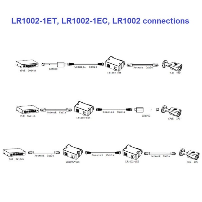 LR1002-1ET