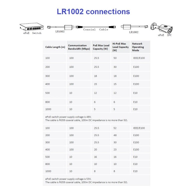 LR1002