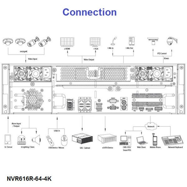 Dahua NVR616-64-4KS2 64 kanaliga Ultra seeria IP salvesti • 384Mbps • 12MP • 16HDD • RAID 5, 6, 10