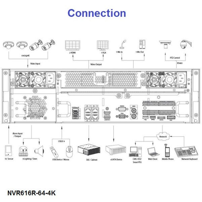 Dahua NVR616-64-4KS2 64 kanaliga Ultra seeria IP salvesti • 384Mbps • 12MP • 16HDD • RAID 5, 6, 10 NVR616R-64-4KS2