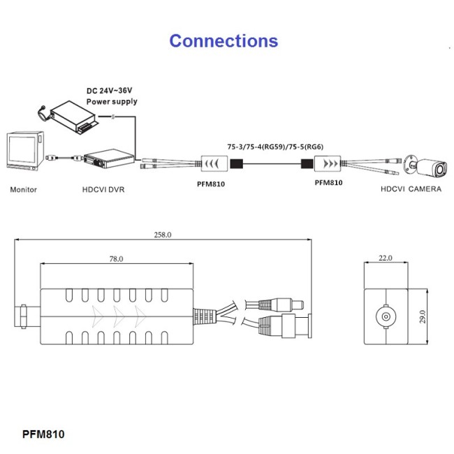 PFM810