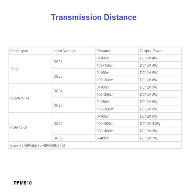 Dahua POC transceiver • toide ja video 150m üle coaxi • sisse 24-36VDC • välja 12VDC • 9W max