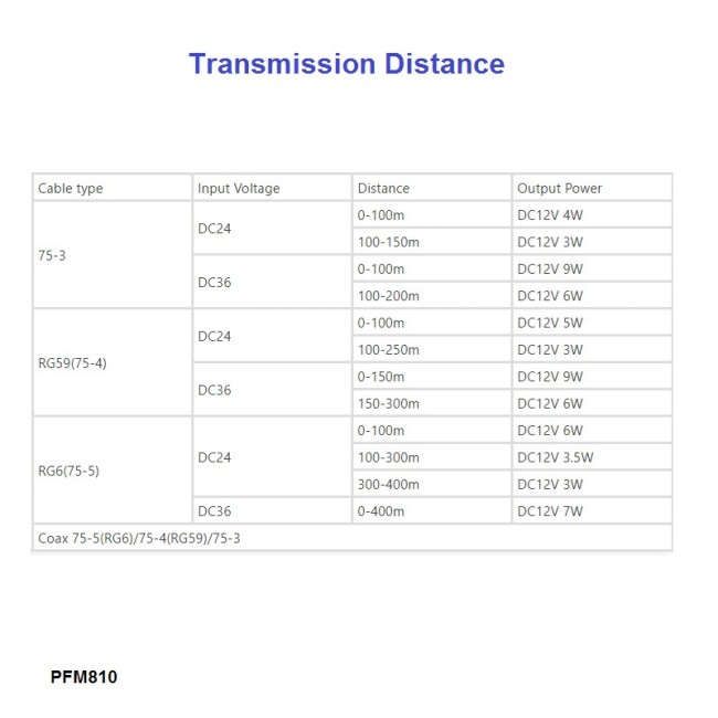 PFM810