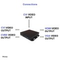 Dahua TP2105 HDCVI video converter 1 CVI in 1 CVBS+CVI+VGA+HDMI out Dahua TP2105 HDCVI video converter 1 CVI in 1 CVBS+CVI+VGA+HDMI out