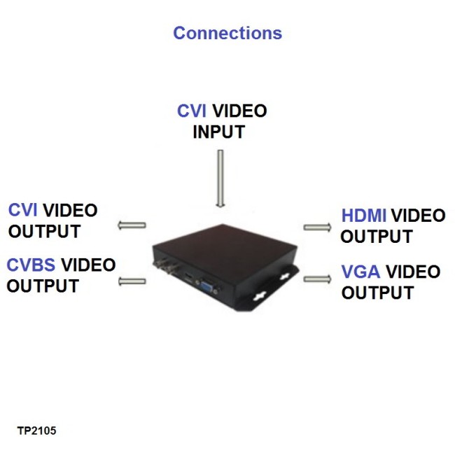 Dahua TP2105 HDCVI video converter 1 CVI in 1 CVBS+CVI+VGA+HDMI out Dahua TP2105 HDCVI video converter 1 CVI in 1 CVBS+CVI+VGA+HDMI out