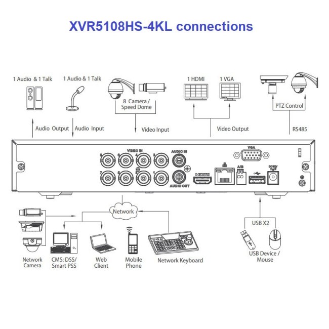 Dahua XVR5108HS-4KL Lite 4K pentabrid salvesti 8 + 4 kanalit • 48Mbps • 1HDD • Compact 1U Dahua XVR5108HS-4KL Lite 4K pentabrid salvesti 8 + 4 kanalit • 48Mbps • 1HDD • Compact 1U