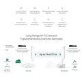 TP-Link Omada EAP215-BRIDGE KIT Wi-Fi link kuni 5 km • 5GHz 867Mbps, 24V passive PoE, 12VDC EAP215-Bridge KIT