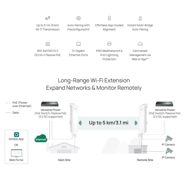 TP-Link Omada EAP215-BRIDGE KIT Wi-Fi link kuni 5 km • 5GHz 867Mbps, 24V passive PoE, 12VDC EAP215-Bridge KIT