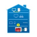 Fritz! 510E 500Mbps Powerline adapteri komplekt (2tk) Ethernet üle elektrivõrgu Fritz! 510E 500Mbps Powerline adapteri komplekt (2tk) Ethernet üle elektrivõrgu
