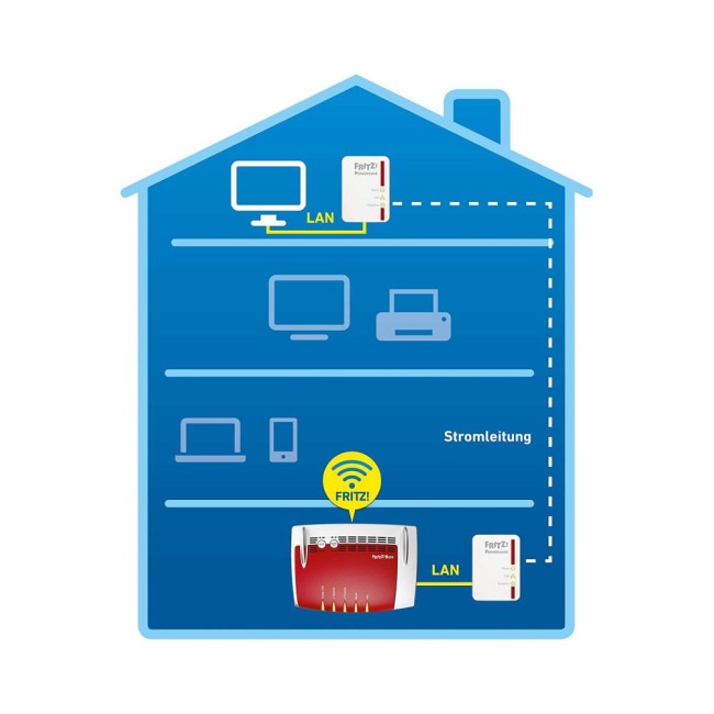 Fritz! 510E 500Mbps Powerline adapteri komplekt (2tk) Ethernet üle elektrivõrgu Fritz! 510E 500Mbps Powerline adapteri komplekt (2tk) Ethernet üle elektrivõrgu