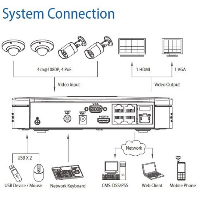 Dahua IP Entry Level salvesti 8 kanalit, HDMI, VGA, 1HDD, must NVR2108-B