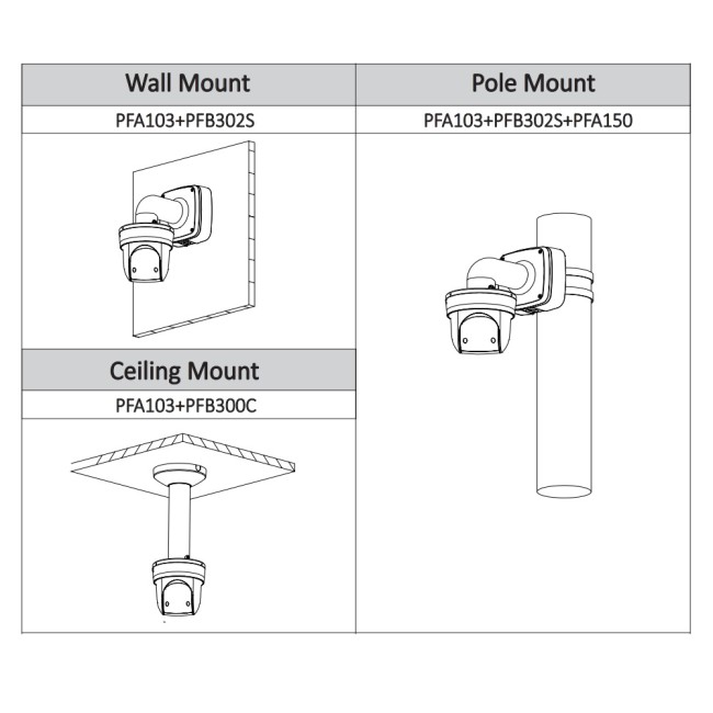 Dahua SD29204UE-GN 2MP IP sisetingimuste PTZ kaamera 4x suumiga IR LED 30m 12V/PoE SD29204UE-GN