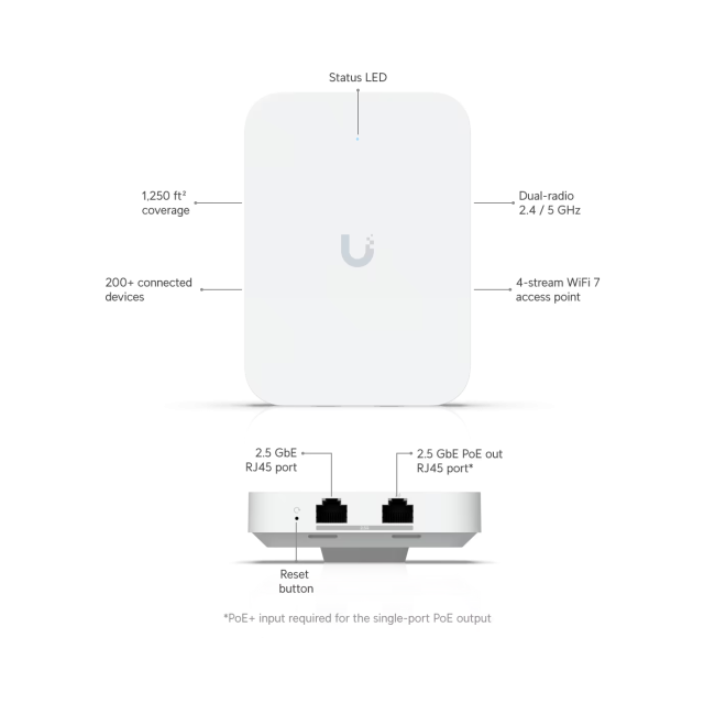 Ubiquiti U7-IW Access Point • UniFi 802.11be (WiFi 7) • 2.4GHz@688Mbps / 5GHz@4.3Gbps 2.5 GbE port U7-IW