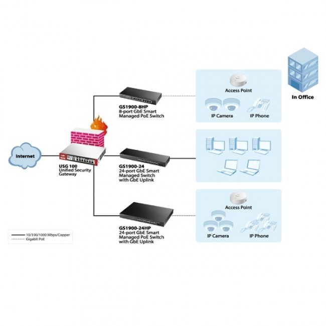 ZyXEL manageeritav PoE switch • 8*GbE PoE • 70W PoE budget • vaikne ZyXEL manageeritav PoE switch • 8*GbE PoE • 70W PoE budget • vaikne