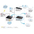 ZyXEL PoE web managed NET switch 24*GbE PoE + 4*GbE port, 375W (max 30W port) GS1920-24HP-EU0101F