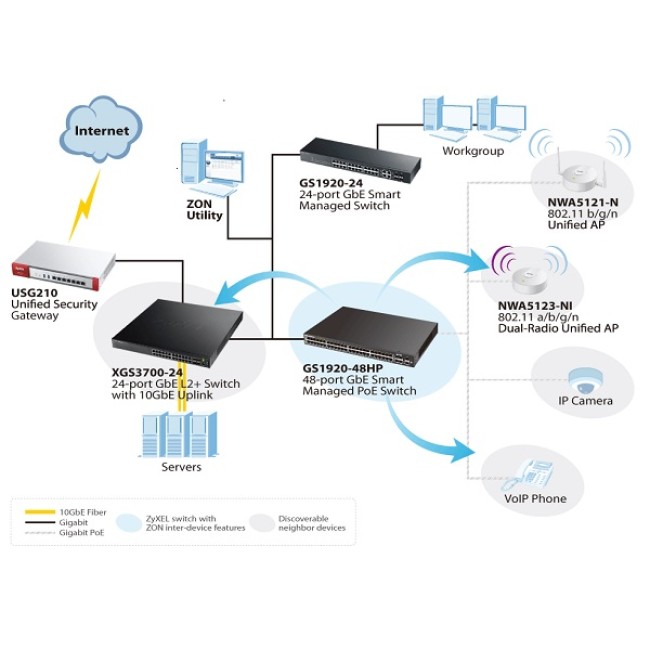ZyXEL PoE web managed NET switch 24*GbE PoE + 4*GbE port, 375W (max 30W port) GS1920-24HP-EU0101F