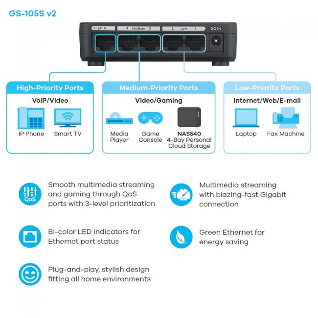 ZyXEL GS-105S_v2 mittemanageeritav Gigabit switch • 5*Gbit port