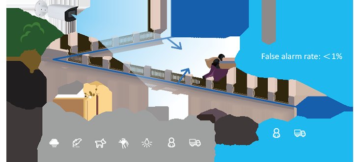 Perimeetrikaitse: koer ja oks ei anna häiret, üle piiri astuv inimene annab