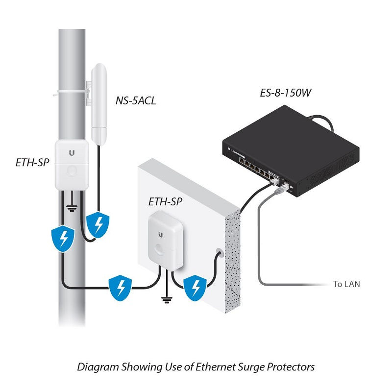 Ubiquiti Loco5AC NanoStationACloco Wi-Fi link kuni 10 km – pilt 4