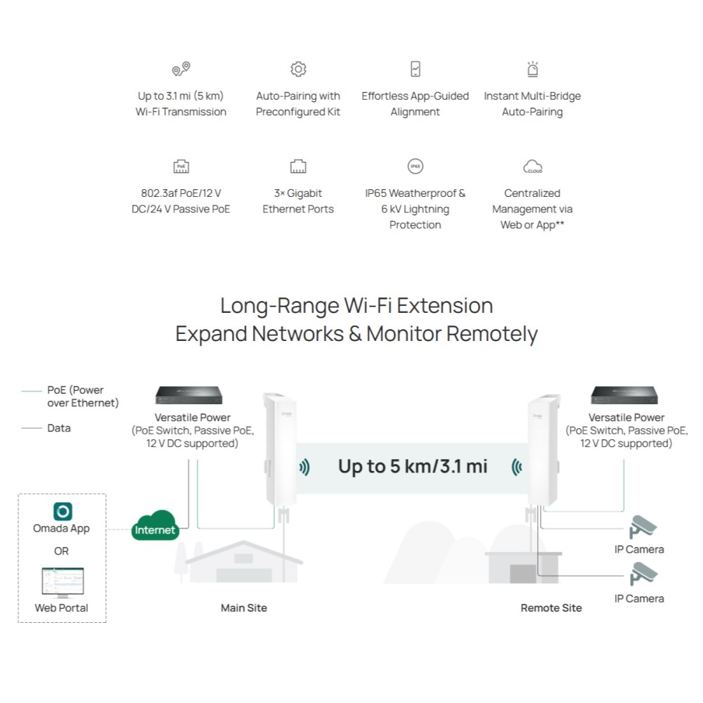 TP-LINK Omada 5GHz 867Mbps Long-Range Indoor/Outdoor Wireless Bridge – pilt 5