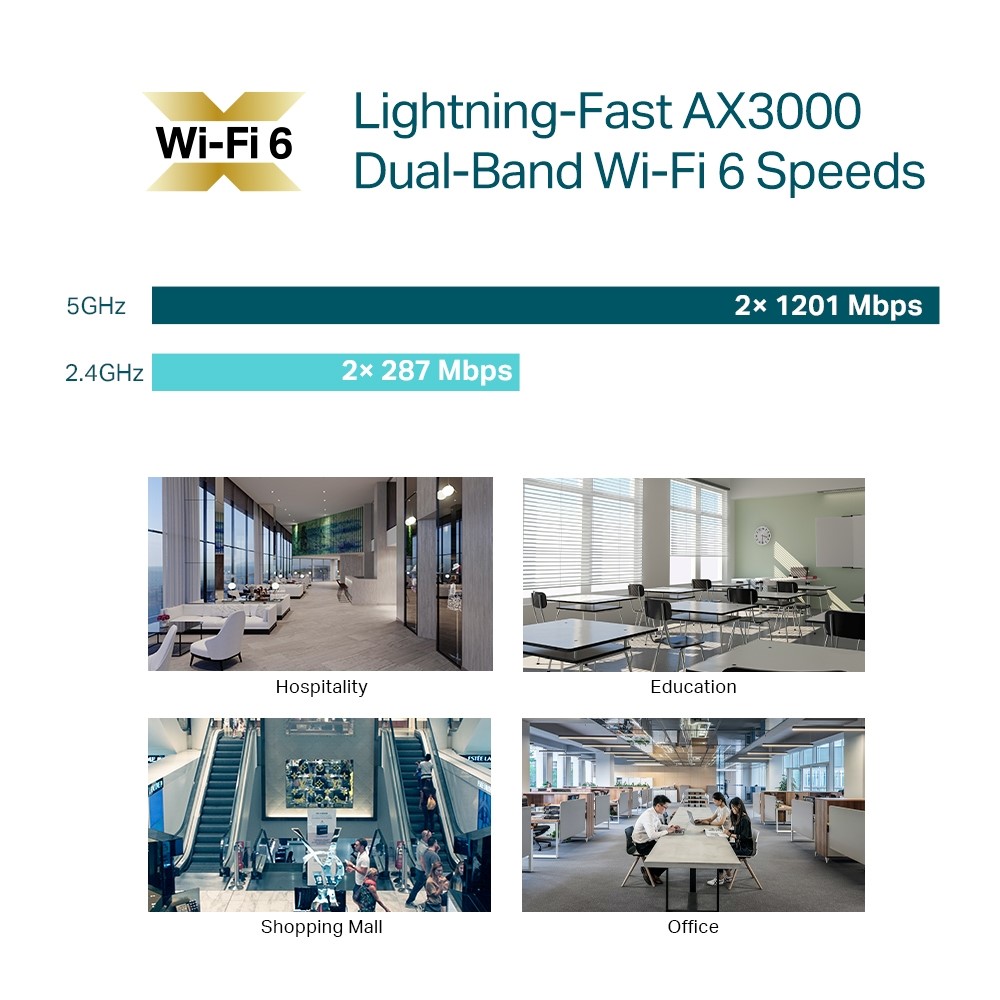 TP-Link EAP653 Omada AX3000 Access Point W-Fi 6 – pilt 8
