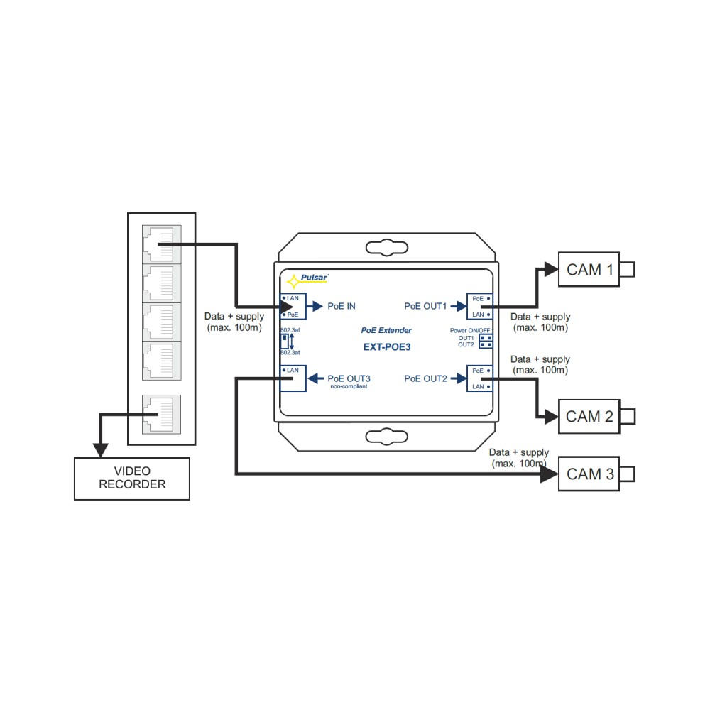Pulsar EXT-POE3 Extender/Switch 100m – pilt 2