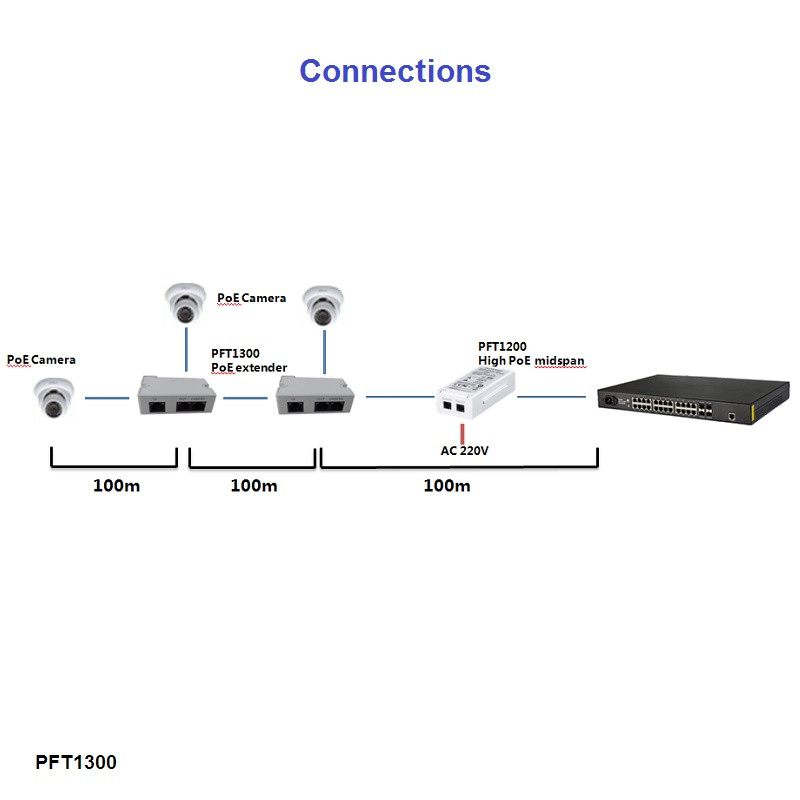Dahua POE Extender 100m – pilt 2