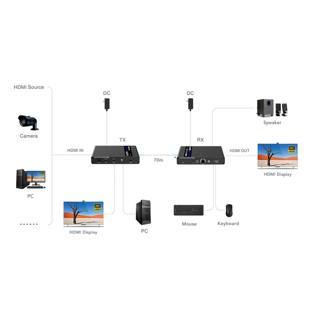 Lenkeng LKV676KVM HDMI ja USB KVM Extender kuni 70m – pilt 2