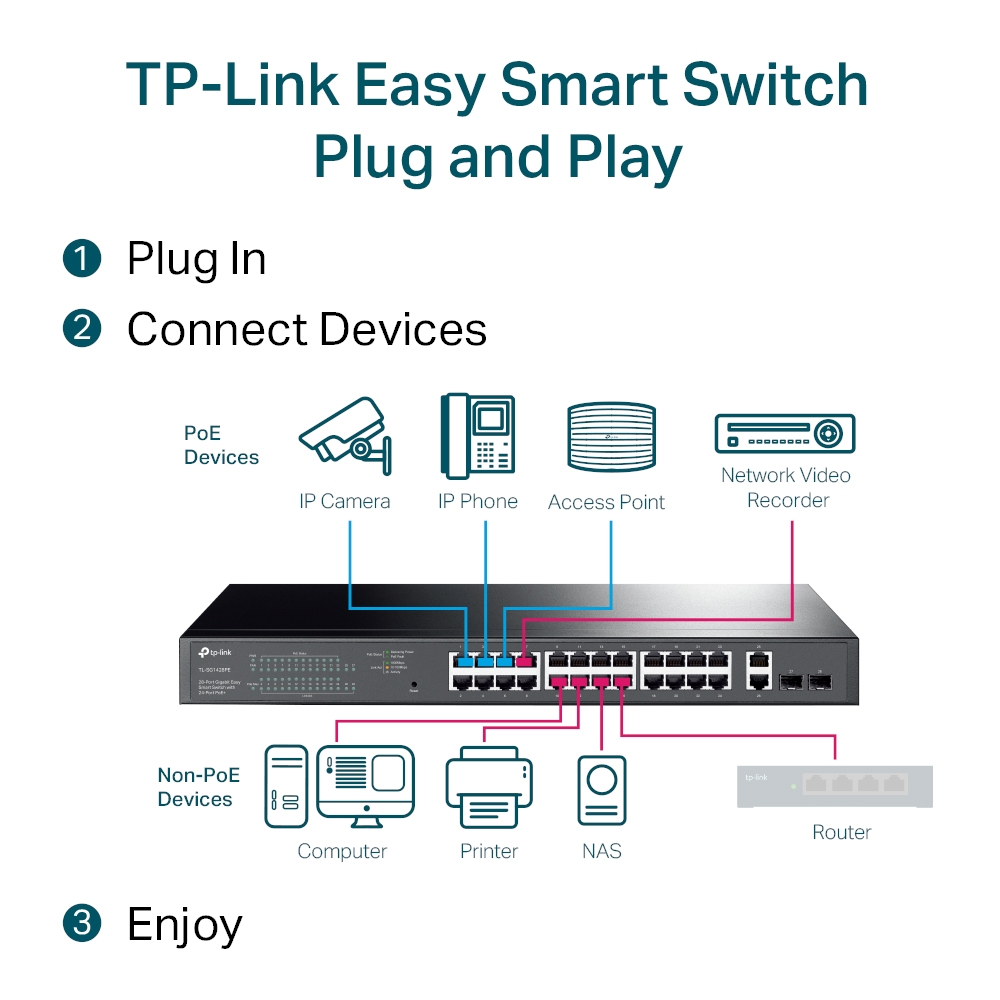 TP-Link TL-SG1428PE 28-Port Gigabit Easy Smart PoE Switch with 24-Port PoE+ – pilt 5