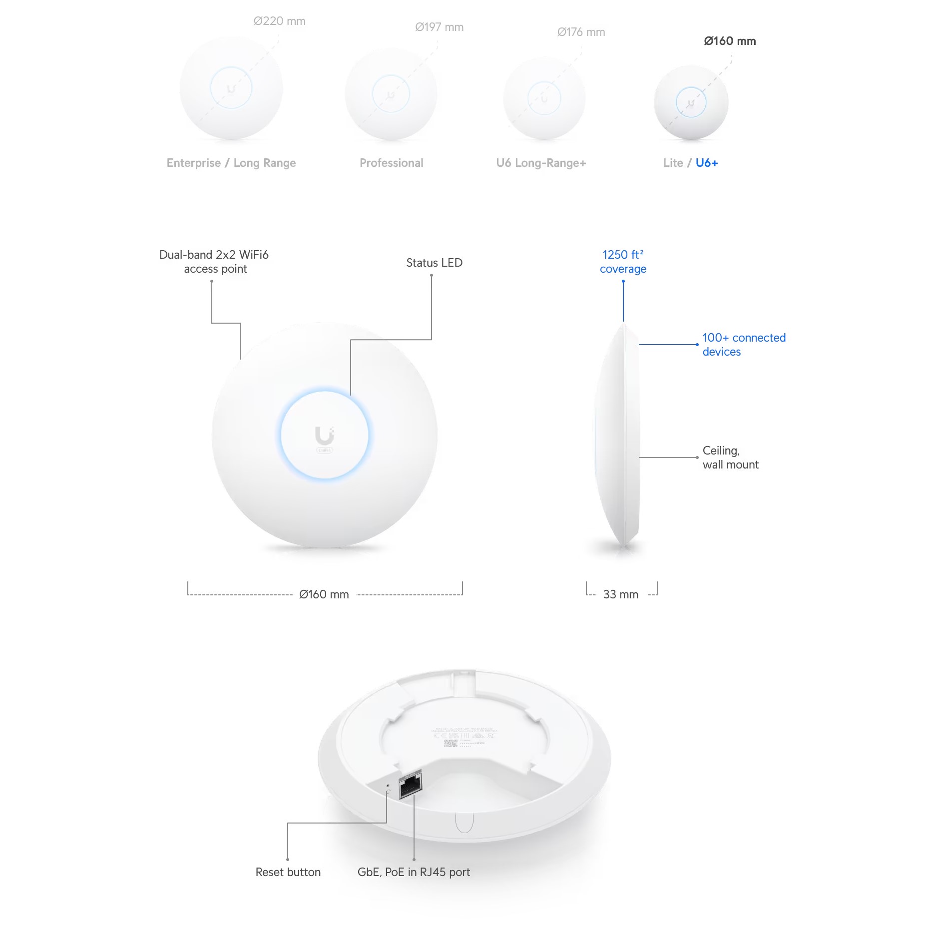Ubiquiti U6+ Access Point – pilt 3