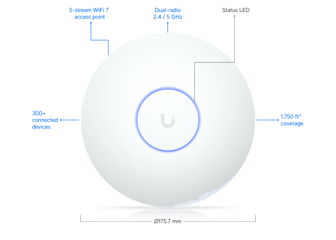 Ubiquiti U7-LR pääsupunkt – pilt 4
