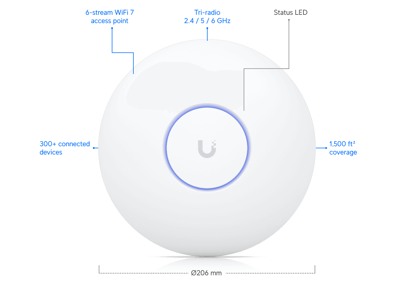 Ubiquiti U7-Pro pääsupunkt – pilt 3