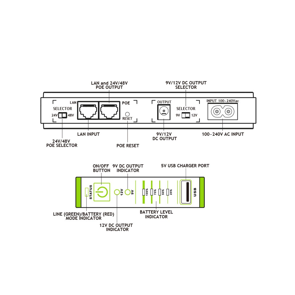 Tecnoware FGCERAPLDC252 UPS, ERA PLUS DC 9VDC/12VDC - POE 24VDC/48VDC - USB 5VDC – pilt 3