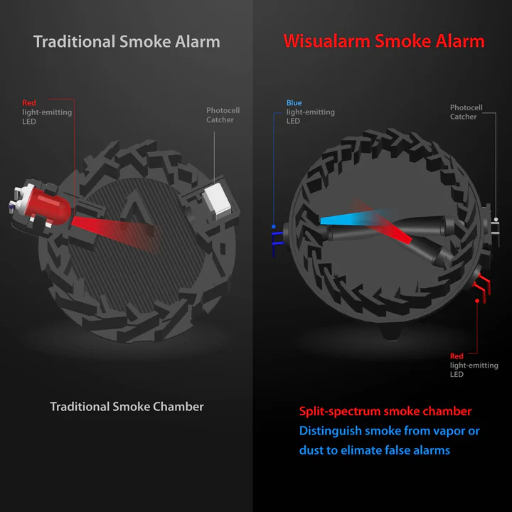 Dahua HY-SA20A Wireless Smoke Alarm – pilt 6