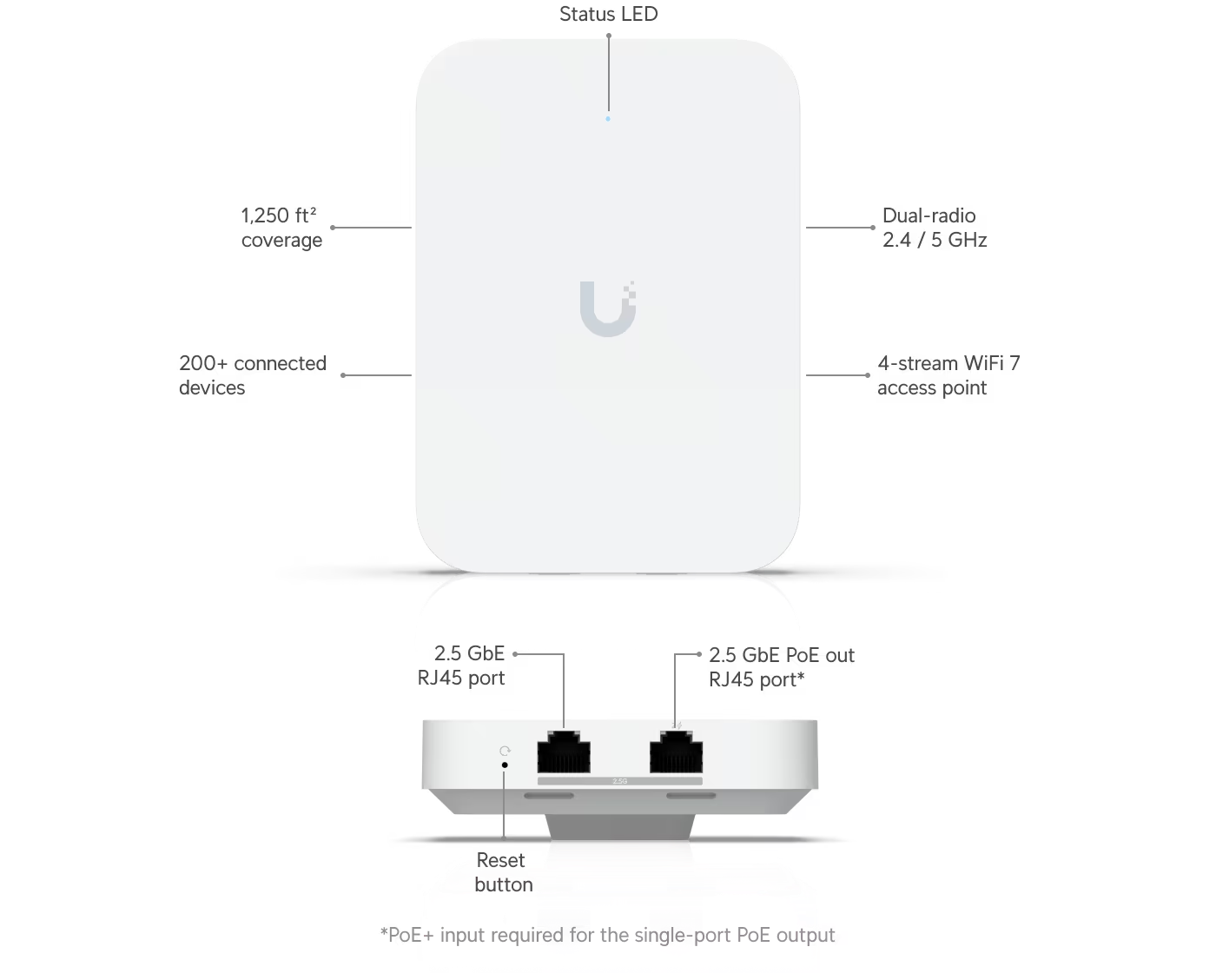 Ubiquity U7-IW UniFi In–Wall Wi–Fi Access Point 2.4GHz@688Mbps / 5GHz@4.3Gbps 2.5 GbE – pilt 7