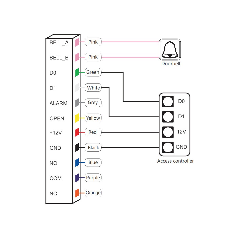 Autonoomne koodlukk ATLO-KRM-855-V2 – pilt 7