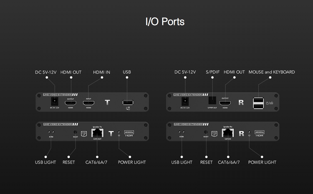Lenkeng LKV676KVM HDMI ja USB KVM Extender kuni 70m – pilt 3